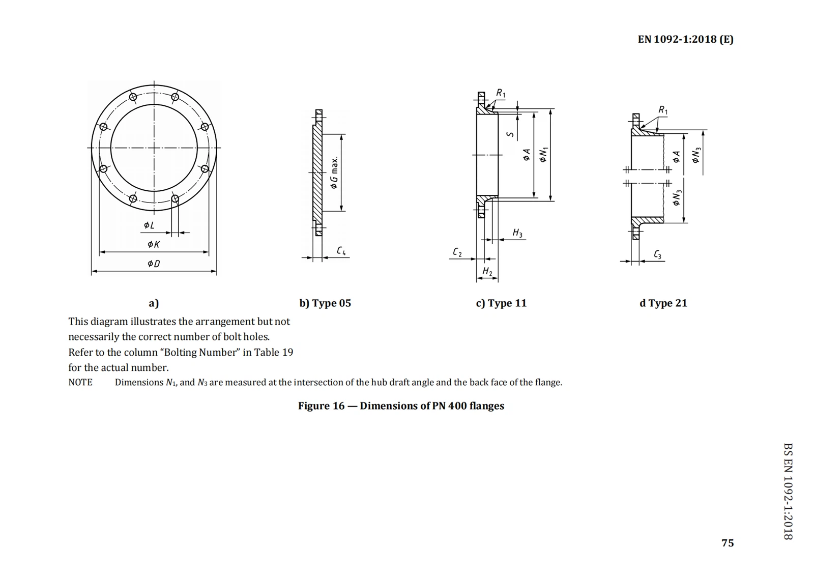 DIN EN 1092-1 Dimensions of PN 400 flanges 1 DIN EN 1092-1 Dimensions of PN 400 flanges 1